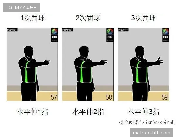 深入解析篮球回场规则差异：不同情境的判罚标准